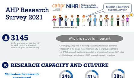 AHP Research Survey 2021