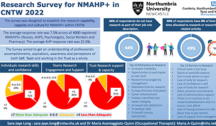 Research Survey for NMAHP+ in Cumbria, Northumberland, Tyne and Wear 2022