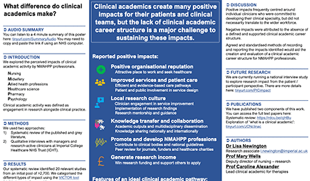 What difference do clinical academics make?