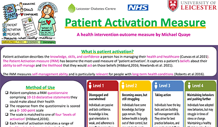 Patient Activation Measure
