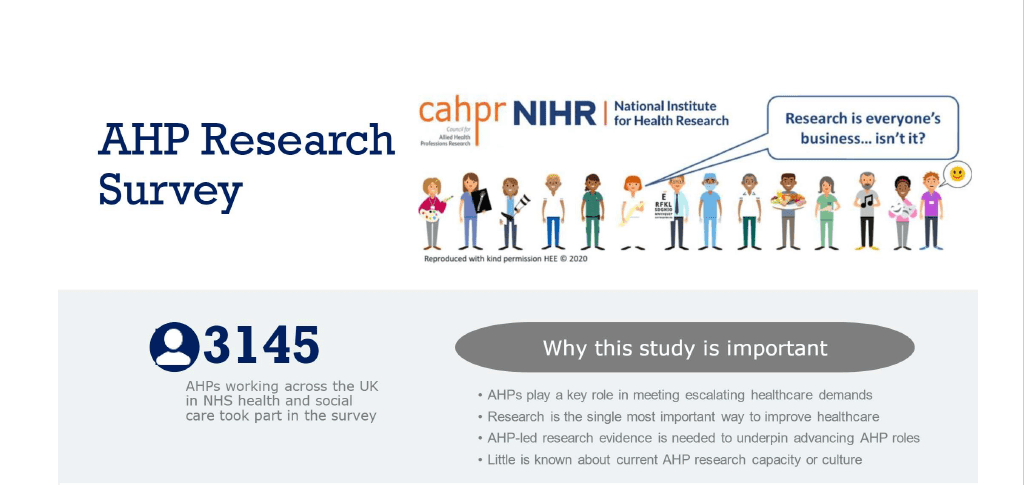 AHP survey infographic 1