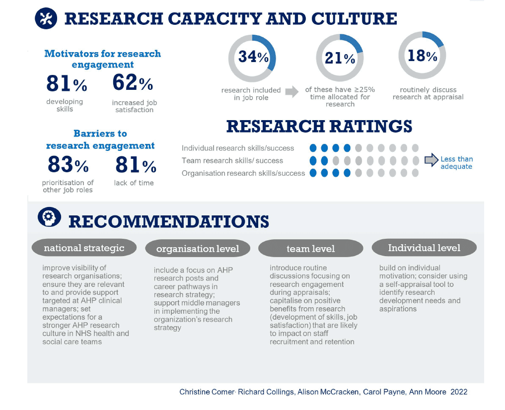 AHP survey infographic 2